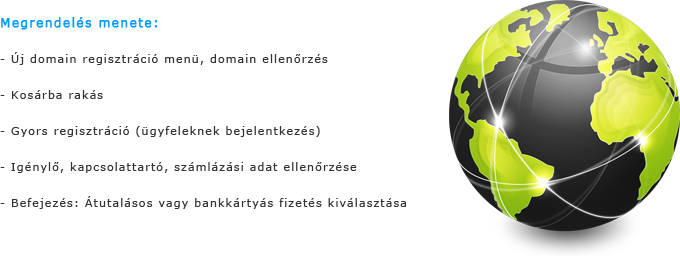 Domain regisztráció - árak
